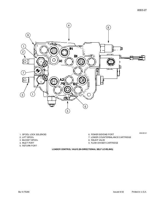 Case 85XT/90XT/95XT Skid Steers Workshop Repair & Service Manual